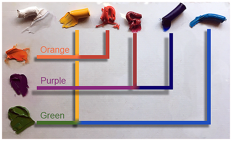 色素组合用于二次混合颜色