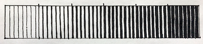 价值尺度和不同线的粗细