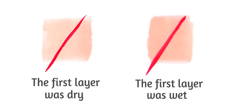 湿的湿和湿干标志应用程序