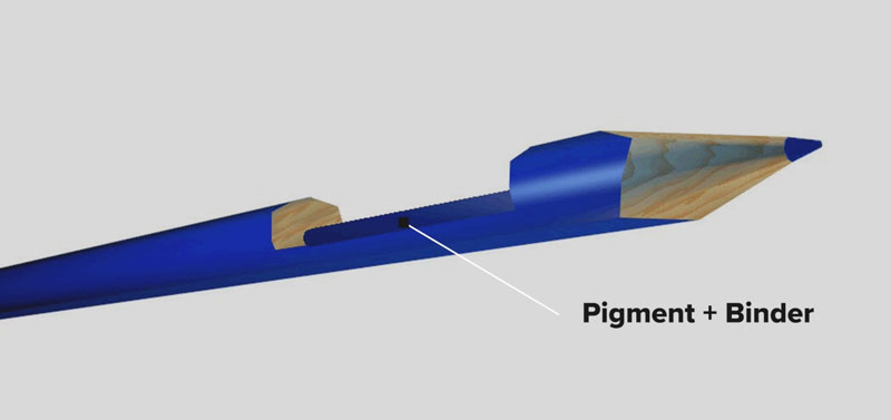 真正的彩色铅笔