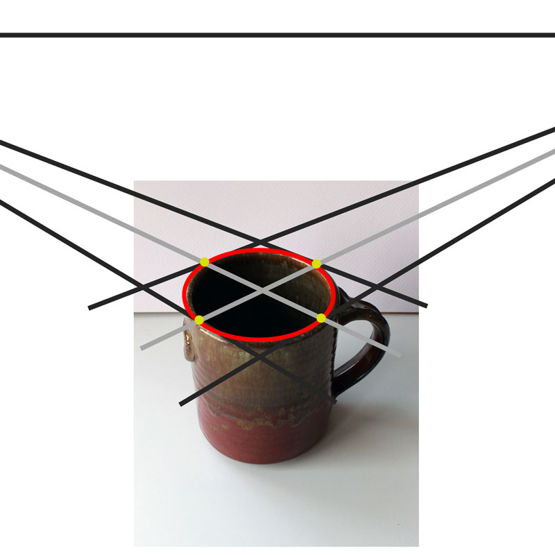 如何绘制一个椭圆的两个点透视