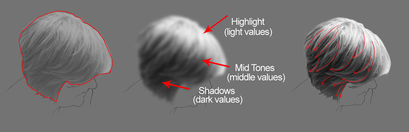 绘制头发的步骤