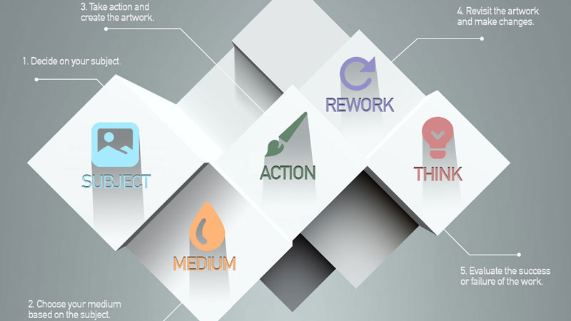 如何粉碎艺术家块