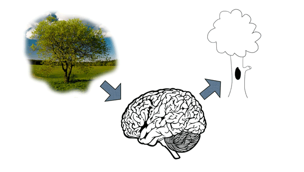 绘画是如何工作的