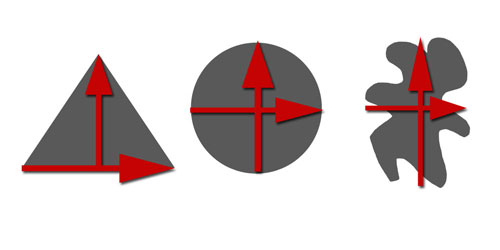 形状有长度和宽度