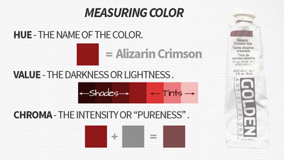 丙烯绘画色彩理论和混合