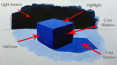 丙烯绘画学院——光和形式