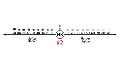 石墨艺术家铅笔