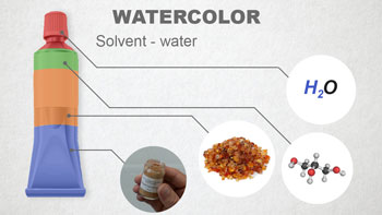 水彩画笔和组成